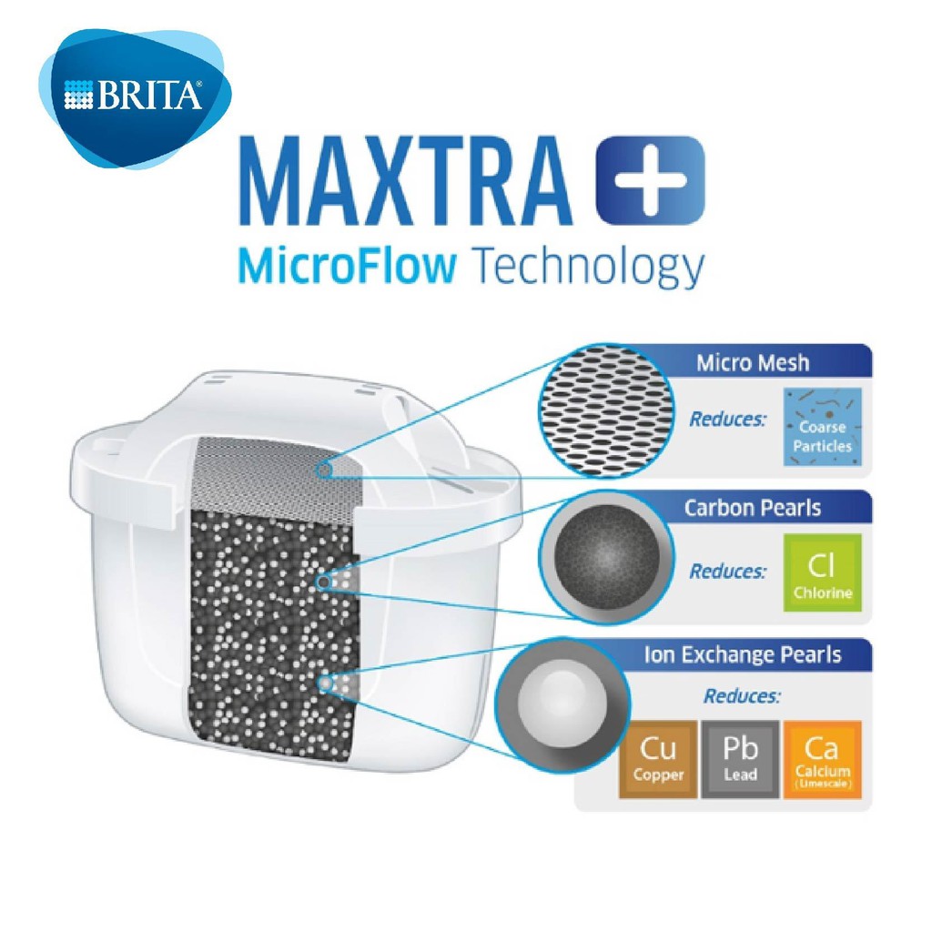 brita-ถังกรองน้ำดื่ม-flow-8-2l