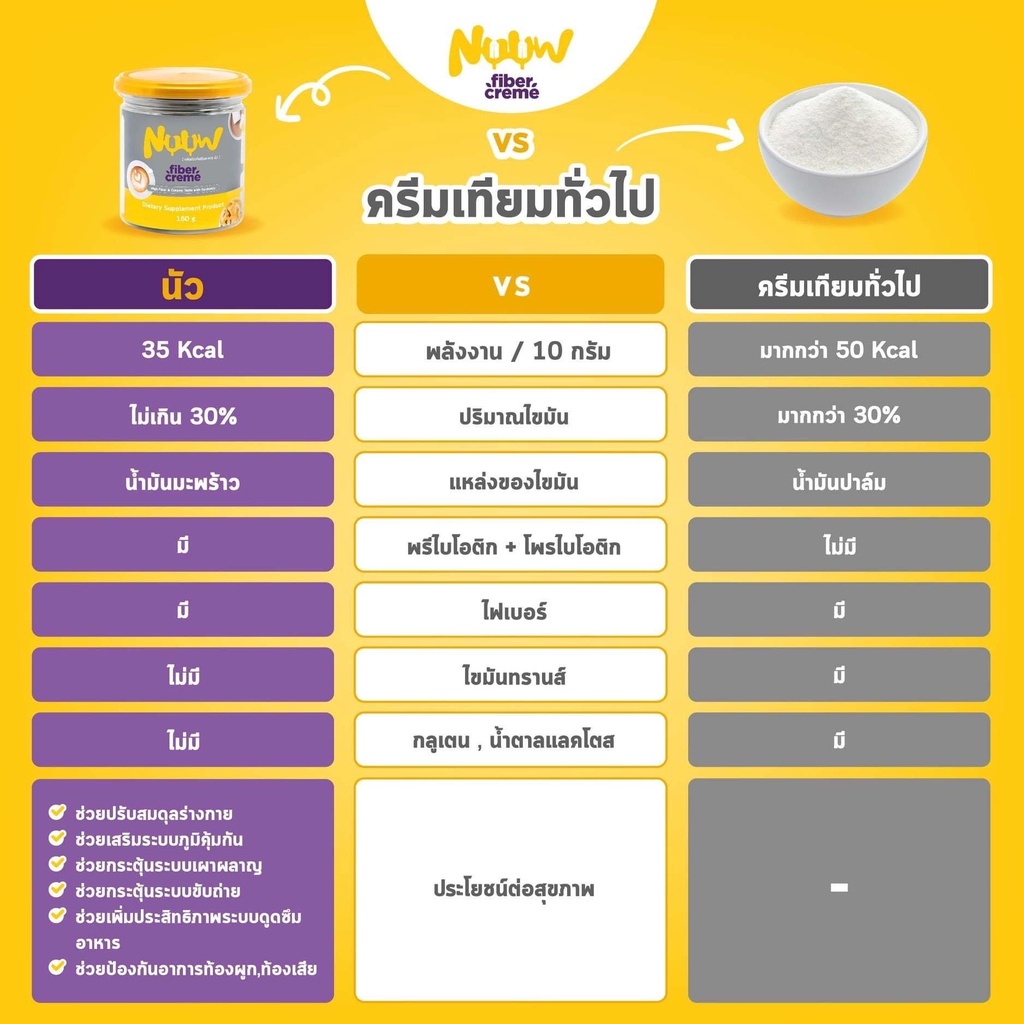 นัว-nuuw-fiber-cream-ครีมเทียมจากน้ำมันมะพร้าว-ไฟเบอร์สูง-ไม่มีน้ำตาล-ไขมันต่ำ-คีโต-if-ป่วยเบาหวานทานได้