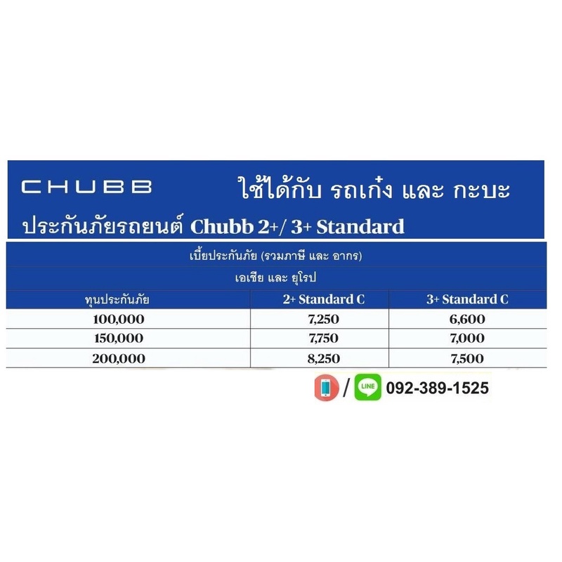 ประกันรถยนต์ 2+/3+บ.Chubb ราคาเริ่มต้น 6,600บาท ต่อปีใช้ได้ทั้งเก๋งและกะบะ  | Shopee Thailand