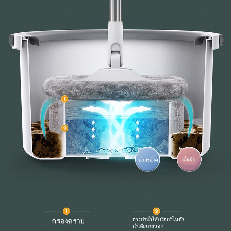 พร้อมส่ง-ม็อบปั่นแบบถังเดี่ยวแยกน้ำ-sewage-separation-hand-free-mop-ชุดถังถูพื้นแบบถังเดี่ยวแยกน้ำเสีย-ถังถูพื้นแบบกลม-ไ