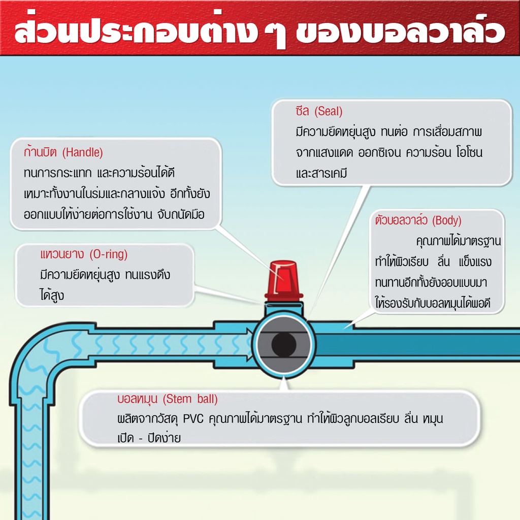 หมึกเขียว-บอลวาล์ว-pvc-วาล์วน้ำ-แบบสวม-ด้ามจับ-abs-ขนาด-4-นิ้ว