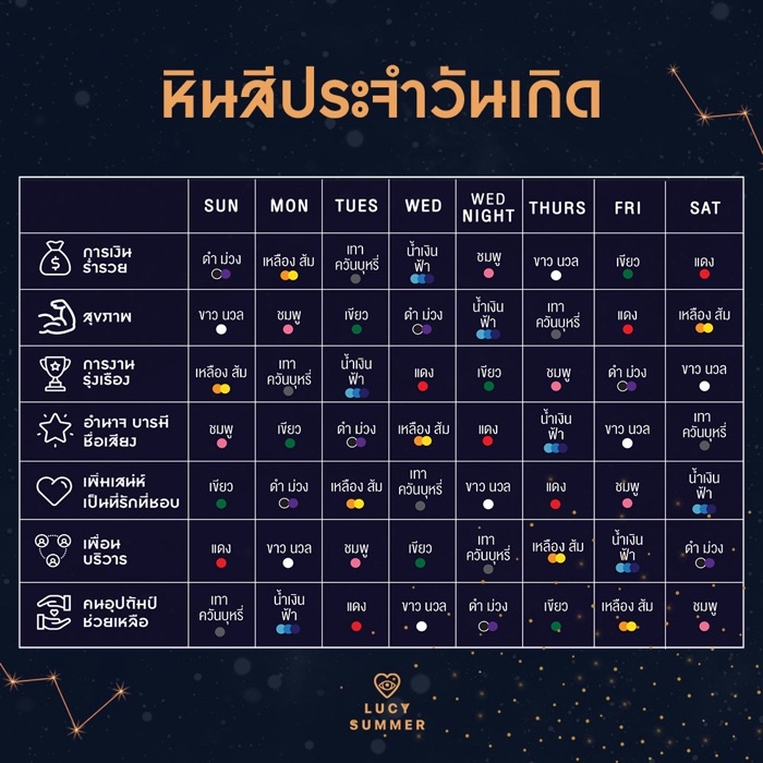 ภาพที่ให้รายละเอียดเกี่ยวกับ LUCY SUMMER กำไลข้อมือหินแท้ Lapislazuli, Malachite, Pyrite (กำไลหินแท้ รับประกันหินแท้)