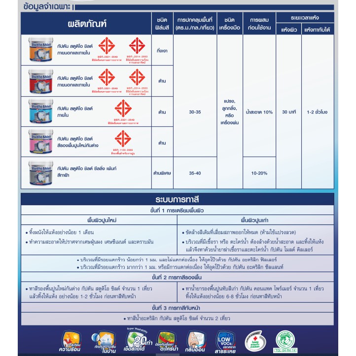 captain-สตูดิโอชิลด์-สีฟ้า-สีทาภายใน-ภายนอก-กึ่งเงา-ขนาด-3-78ลิตร-สีทาบ้าน-สีทาอาคาร