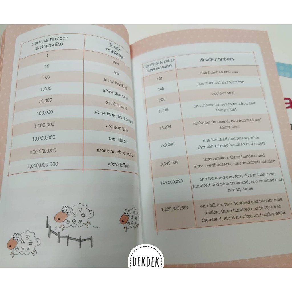 หนังสือเก่งภาษาอังกฤษง่ายๆด้วยภาพ-mind-map-ชุด-6-เล่ม