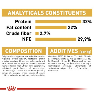 royal-canin-kitten-persian-4-kg-อาหารลูกแมว-ช่วยบำรุงขน-สำหรับลูกแมวเปอร์เซียอายุ-4-12-เดือน-4-กิโลกรัม-ถุง