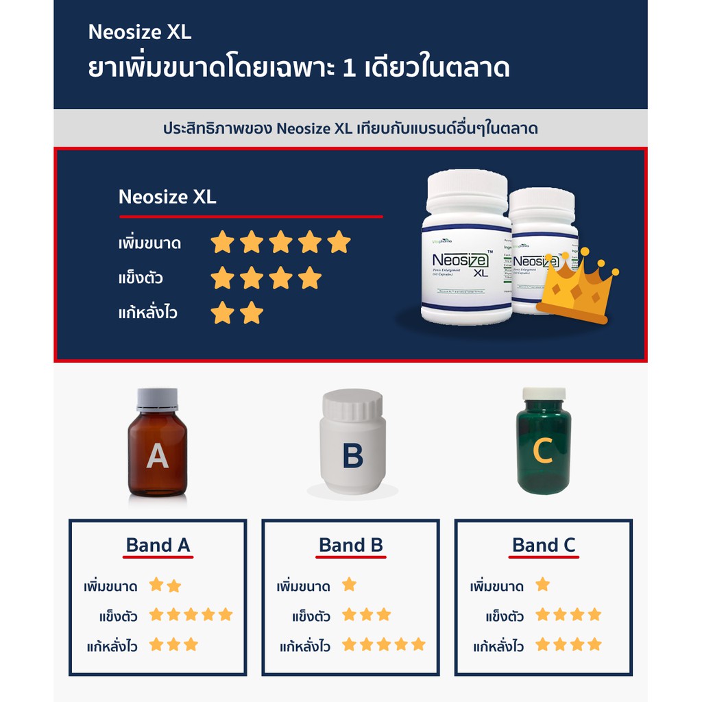 Neosizexl ยาเพิ่มขนาดจากอเมริกา 1 กระปุก (60 แค๊ปซูล) | Shopee Thailand