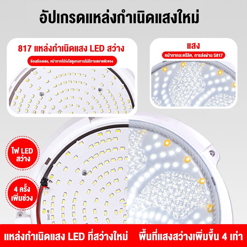 ภาพหน้าปกสินค้าKONIG รับประกัน10ปี 800W ไฟโซล่าเซลล ไฟ LED โคมไฟเพดาน 16 ชั่วโมง อายุการใช้งานยาวนาน ชาร์จแบตเต็มเร็ว หลอดไฟสว่างมาก จากร้าน konigofficial บน Shopee