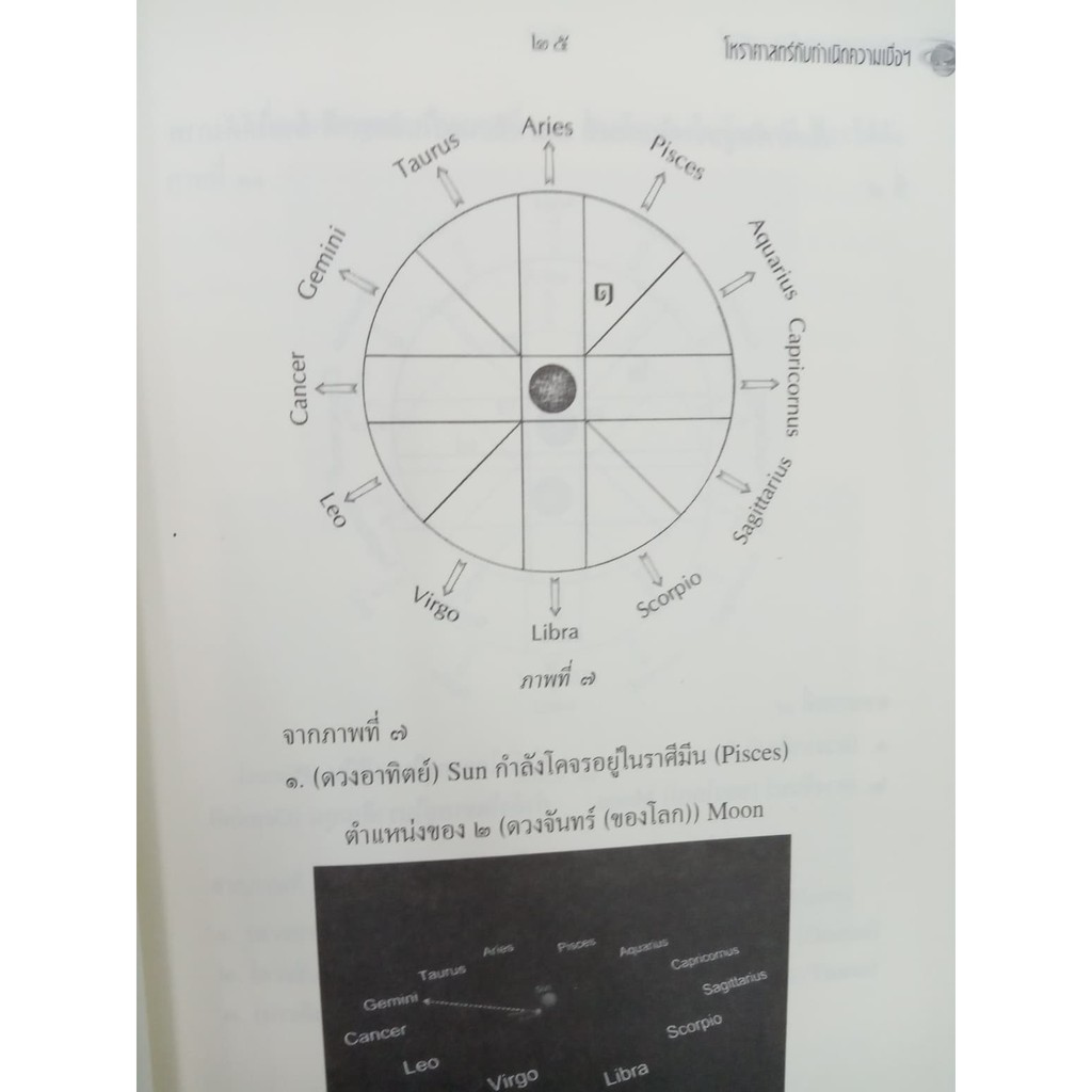 หนังสือโหราศาสตร์กับการกำหนดความเชื่อ-ว่าด้วยโลกลม