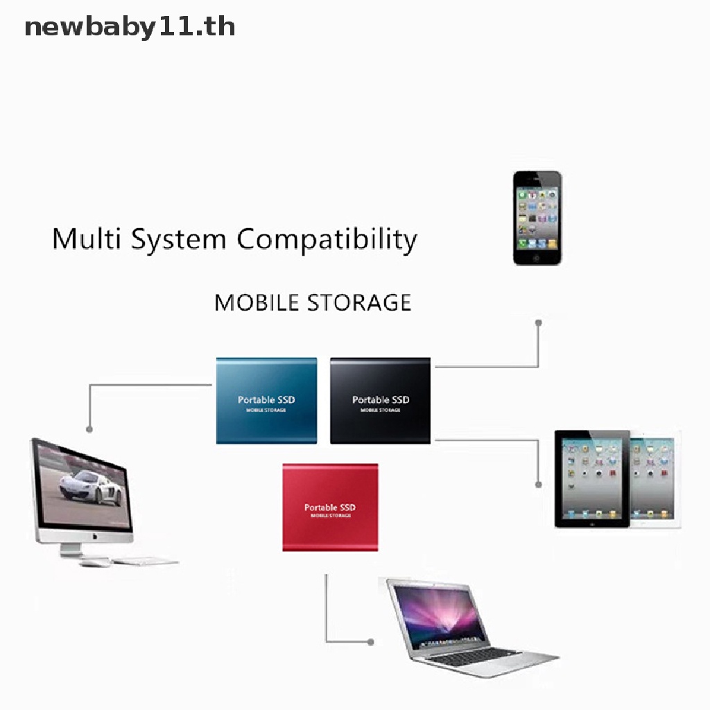 ภาพสินค้าOnebaby ฮาร์ดดิสก์มือถือ SSD 4TB 2TB 1TBGB Type C USB3.1 แบบพกพา จากร้าน newbaby11.th บน Shopee ภาพที่ 6