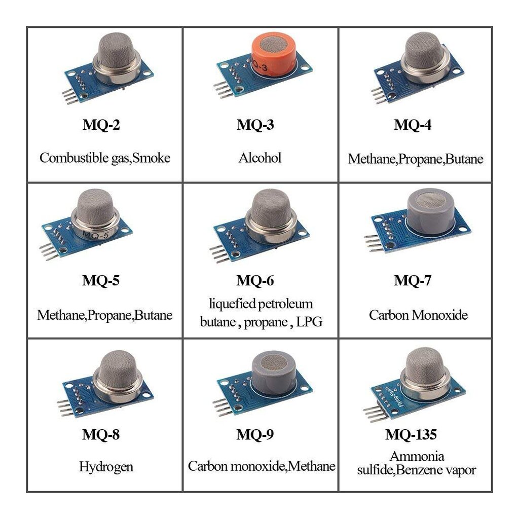 MQ Series Gas Sensor Module เซ็นเซอร์ตรวจจับควัน แก๊ส MQ-2/MQ-3/MQ-4/MQ ...