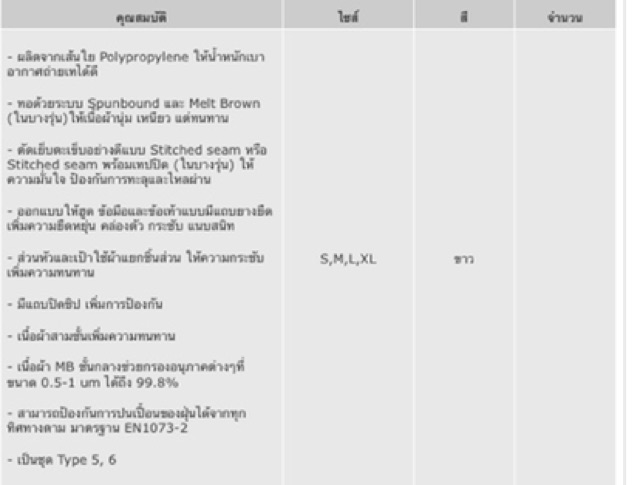 ชุดป้องกันฝุ่นและสารเคมี-pangocare-1000l