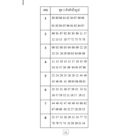 หนังสือโหราศาสตร์-เลขรัศมีจันทร์