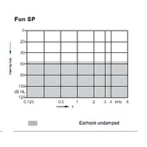 เครื่องช่วยฟัง Signia FUN SP(หูตึงปานกลาง > รุนแรง) รับประกัน 1 ปี Max ...
