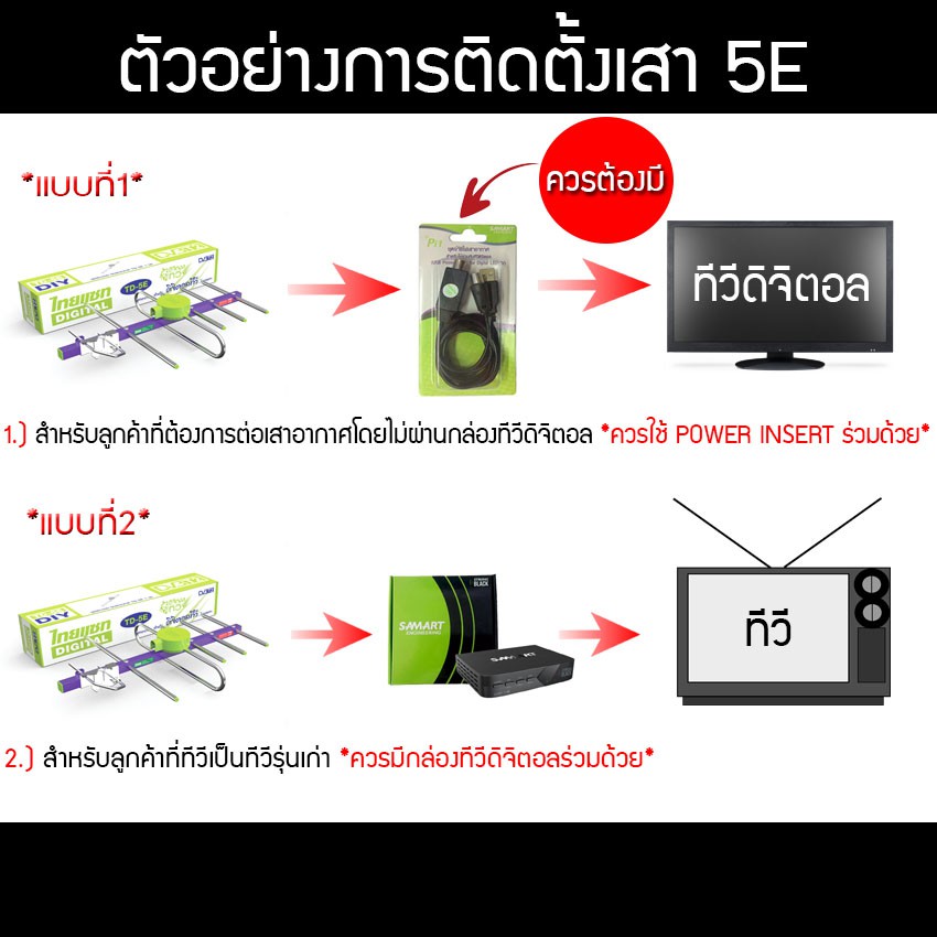 เสาอากาศทีวีดิจิตอล-thaisat-รุ่น-td-5e-ใช้ได้ดีทุกจังหวัดทั่วไทย