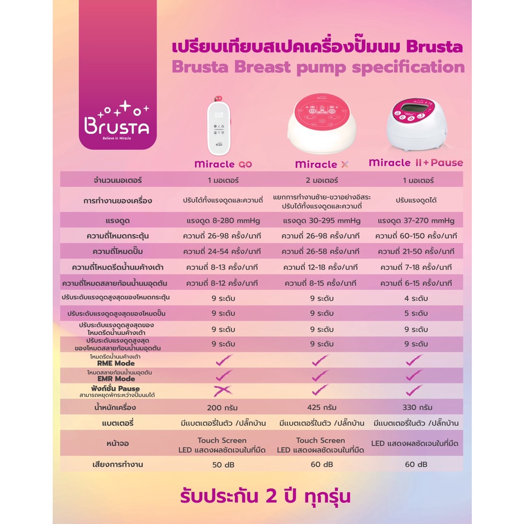 พร้อมส่ง-brusta-เครื่องปั๊มนม-miracle-two-plus-pause-miracle-go-miracle-x-เครื่องปั๊มนมไฟฟ้า-ปั๊มคู่-เบา-เงียบ