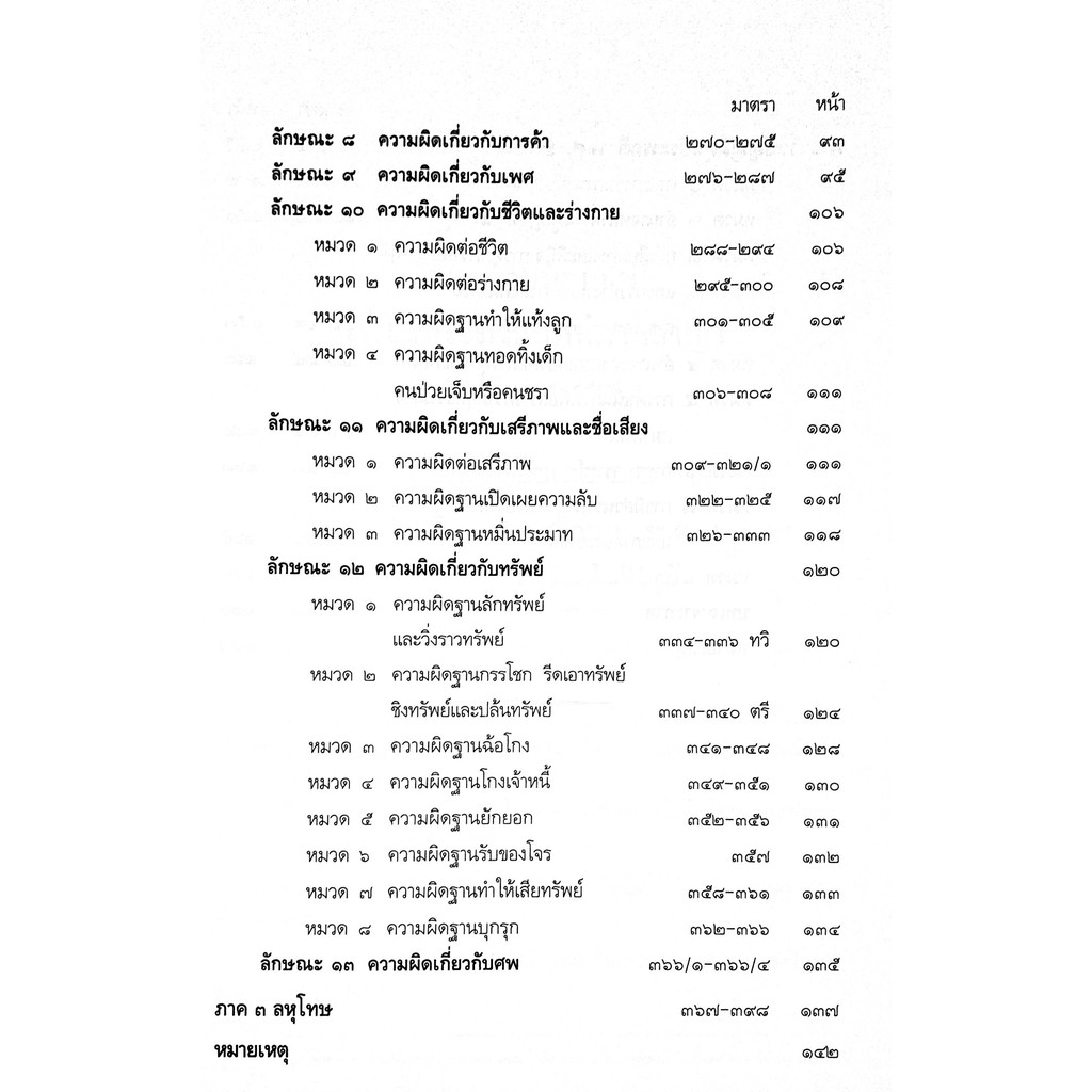 ประมวลกฎหมายอาญา-แก้ไขเพิ่มเติม-พ-ศ-2566
