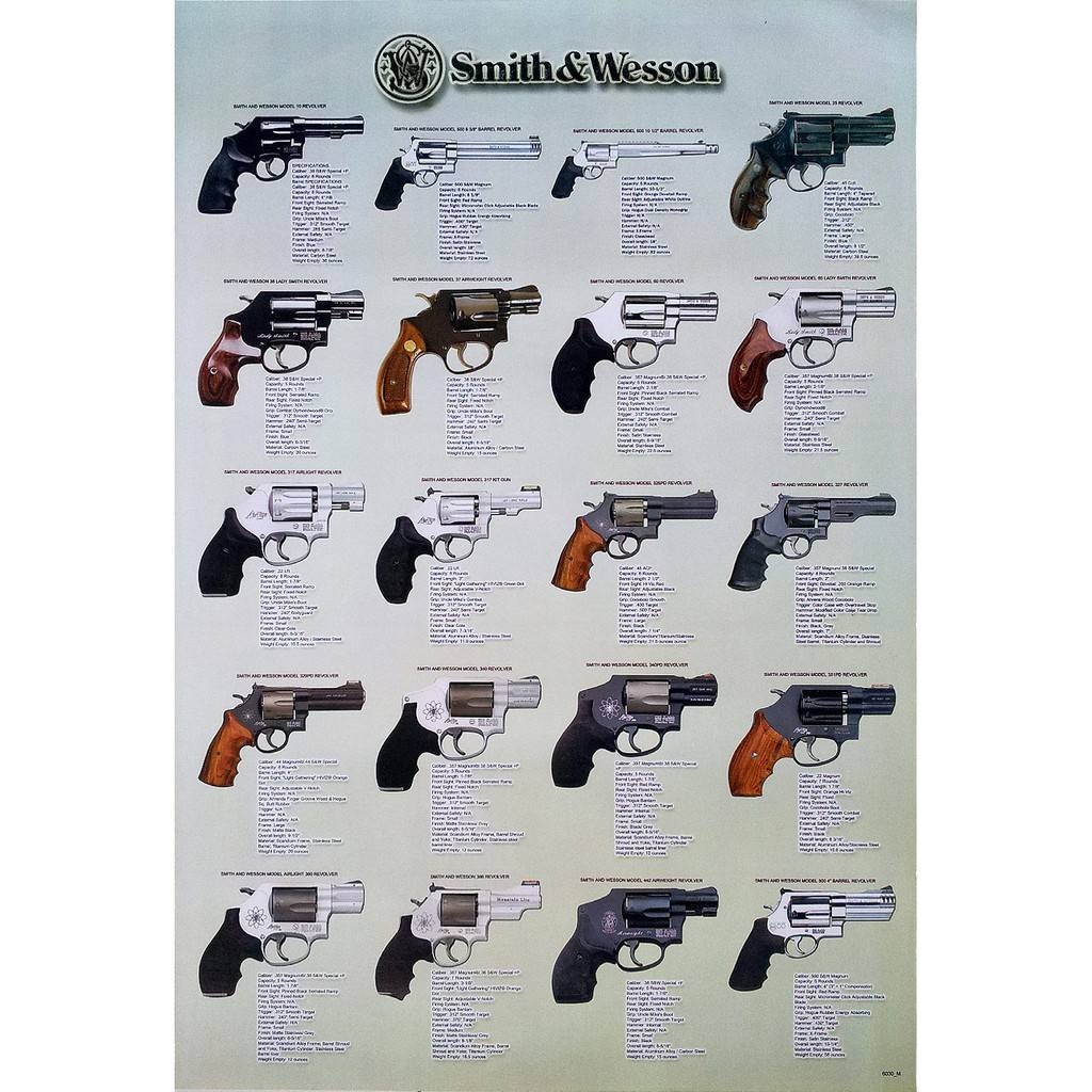 โปสเตอร์-รูปภาพ-ปืน-gun-smith-amp-wesson-สมิธแอนด์เวสสัน-โปสเตอร์ติดผนัง-โปสเตอร์สวยๆ-ภาพติดผนังสวยๆ-poster-ภาพอาวุธปืน