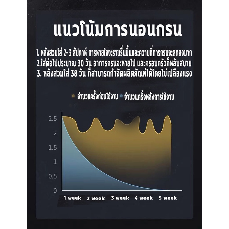 ลดอาการนอนกรนได้อย่างมีประสิทธิภาพ-เครื่องแก้นอนกรน-ลดการกรน-อุปกรณ์แก้นอนกรน-ลดการนอนกรน-เครื่องกรนไฟฟ้า-อำลาการกรน