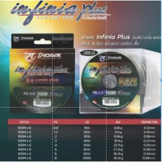 pioneer สาย PE lnfinia plus