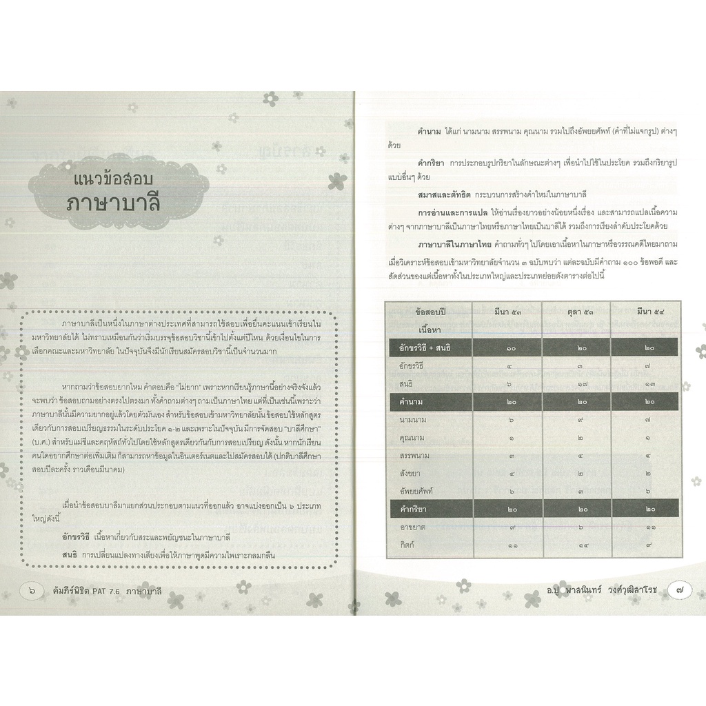 หนังสือ-คัมภีร์-พิชิต-pat-7-6-ภาษาบาลี-ศาสนา-คู่มือเรียนภาษาบาลี-สันสกฤต