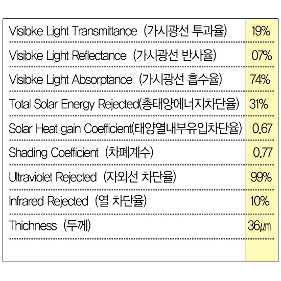 ฟิล์มกรองแสงสีเทาป้องกันแสงเข้าได้-80-sm-20-กัน-uv-99-กันรังสีความร้อน-31