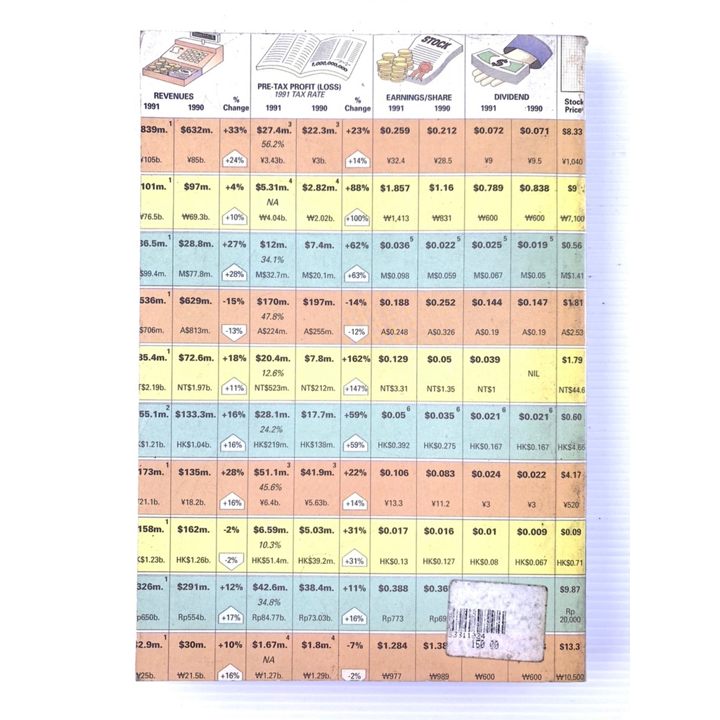 สูตรสำเร็จนักการตลาดมืออาชีพ-marketing-formula-for-profit-โดย-บรู๊คส์-เฟนโน-หนังสือหายาก-มือสอง