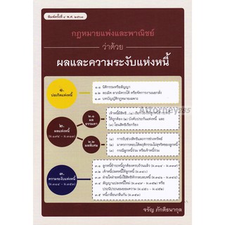 หนังสือคำอธิบายประมวลกฎหมายแพ่งและพาณิชย์ว่าด้วย ผลและความระงับแห่งหนี้ จรัญ ภักดีธนากุล