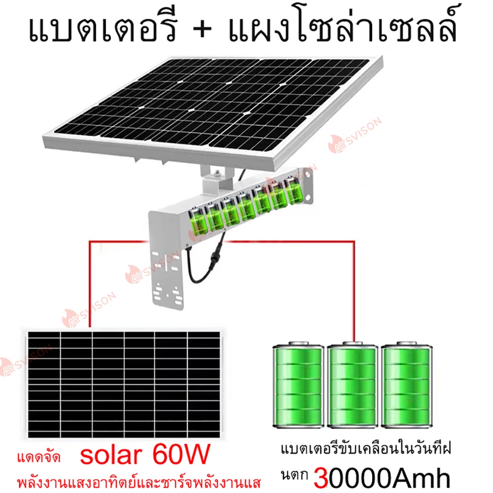 โซล่าเซลล์-12v-กลางแจ้ง-ระบบจ่ายไฟ-กล้องวงจรปิดโซล่าเซลล์-กล้องโซล่าเซลล์-30a-60w-กล้องวงจรปิด-กล้อง-solar-cell-camer