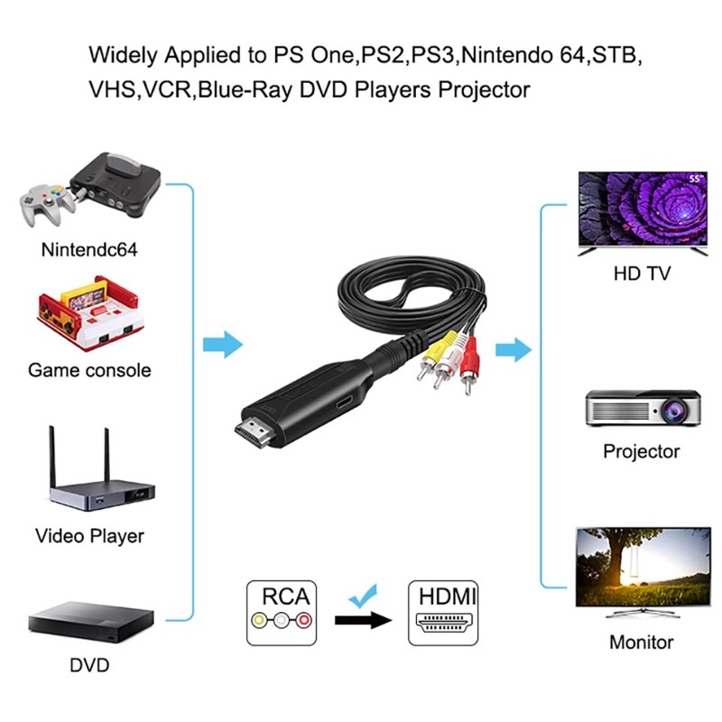 av-to-hdmi-converter-av-ไปยัง-hdmi-อะแดปเตอร์-av-to-hdmi-upscaler-บอร์ด-rca-to-hdmi-converter-rca-to-hdmi-converter-tv