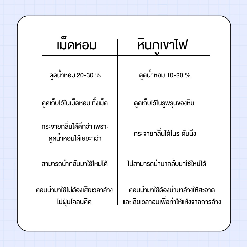 เม็ดหอมสำหรับทำถุงหอม-0-5-kg-เม็ดน้ำหอมใช้แทนหินหอมภูเขาไฟ