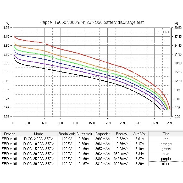 crux3-nlr-อะไหล่โดรน-happymodel-crux3-nlr-elrs-แบตเตอรี่-18650-vapcell-s30-3000ma-ดิสชาร์จ-25a