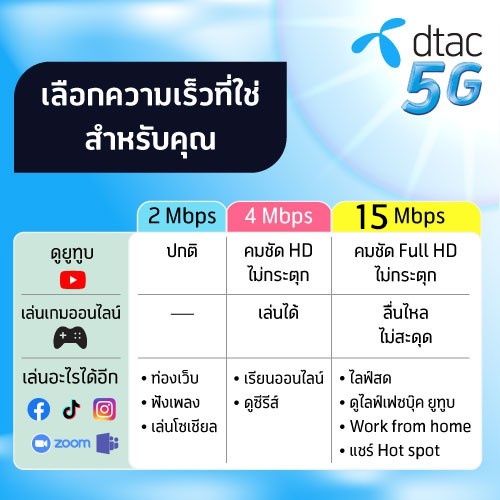 โปรบ้าเลือด-เน็ตdtac-15mbps-60gb-ไม่อั้น-ลดสปีด-พร้อมโทรฟรีทุกค่าย-เดือนละ-200-บาท-ดีแทค-ใช้ฟรีเดือนแรก