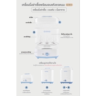 ภาพขนาดย่อของภาพหน้าปกสินค้าวัตต์เป่าแห้งลมร้อนมากสุด รุ่นQB-2 นึ่งขวดนมพร้อมอบแห้ง Extra dryวัตต์เป่า200Wแห้งสนิด จากร้าน qoocthailand บน Shopee