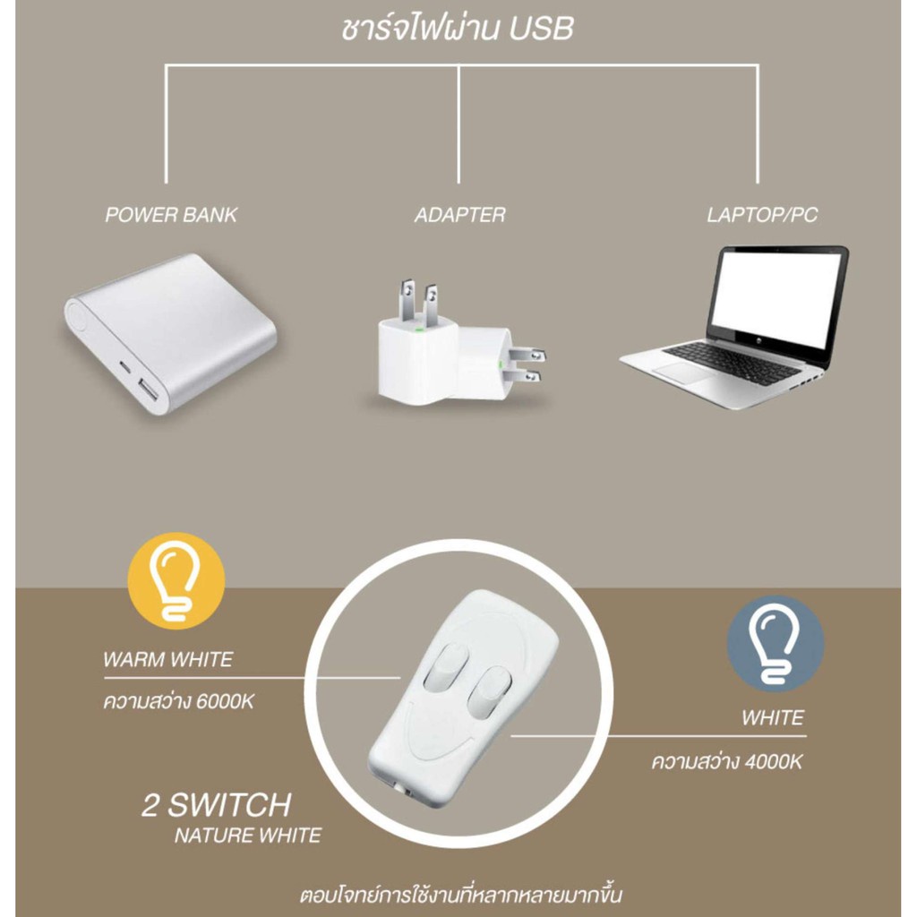 eco-home-หลอดไฟ-led-หลอดไฟ-หลอดไฟusb-ไฟ-usb-ไฟติดผนัง-ไฟฉุกเฉิน-พอร์ต-usb-ใช้ร่วมกับ-powerbank-ได้-mobile-usb-tube-white
