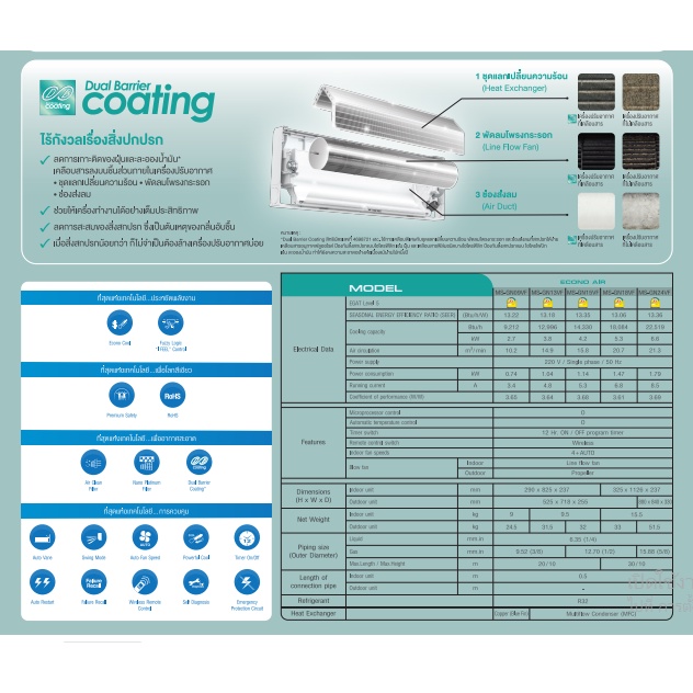 ส่งฟรี-แอร์-mitsubishi-electric-รุ่น-econo-air-r-32-เฉพาะตัวเครื่องเท่านั้น-รับประกัน-5-ปี-ส่งฟรี
