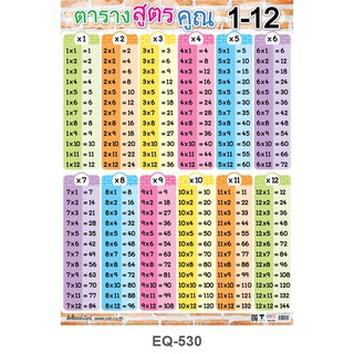 สูตรคูณ แม่ 1-12,แม่ 2-13 โปสเตอร์ สื่อการเรียนการสอน หุ้มพลาสติก