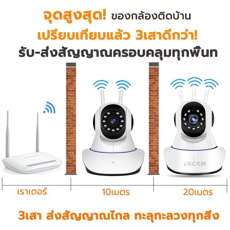 กล้องวงจรปิด3-เสาสันญาน-cctv-camera-กล้องวงจรปิดip-camera-series720p-3-0mp-wifi-ไร้สาย