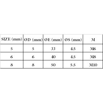 2-pcs-round-pad-5-8mm-แผ่นกลมสแตนเลสเจาะรู-stainless-steel-ฟิตติ้งสแตนเลส