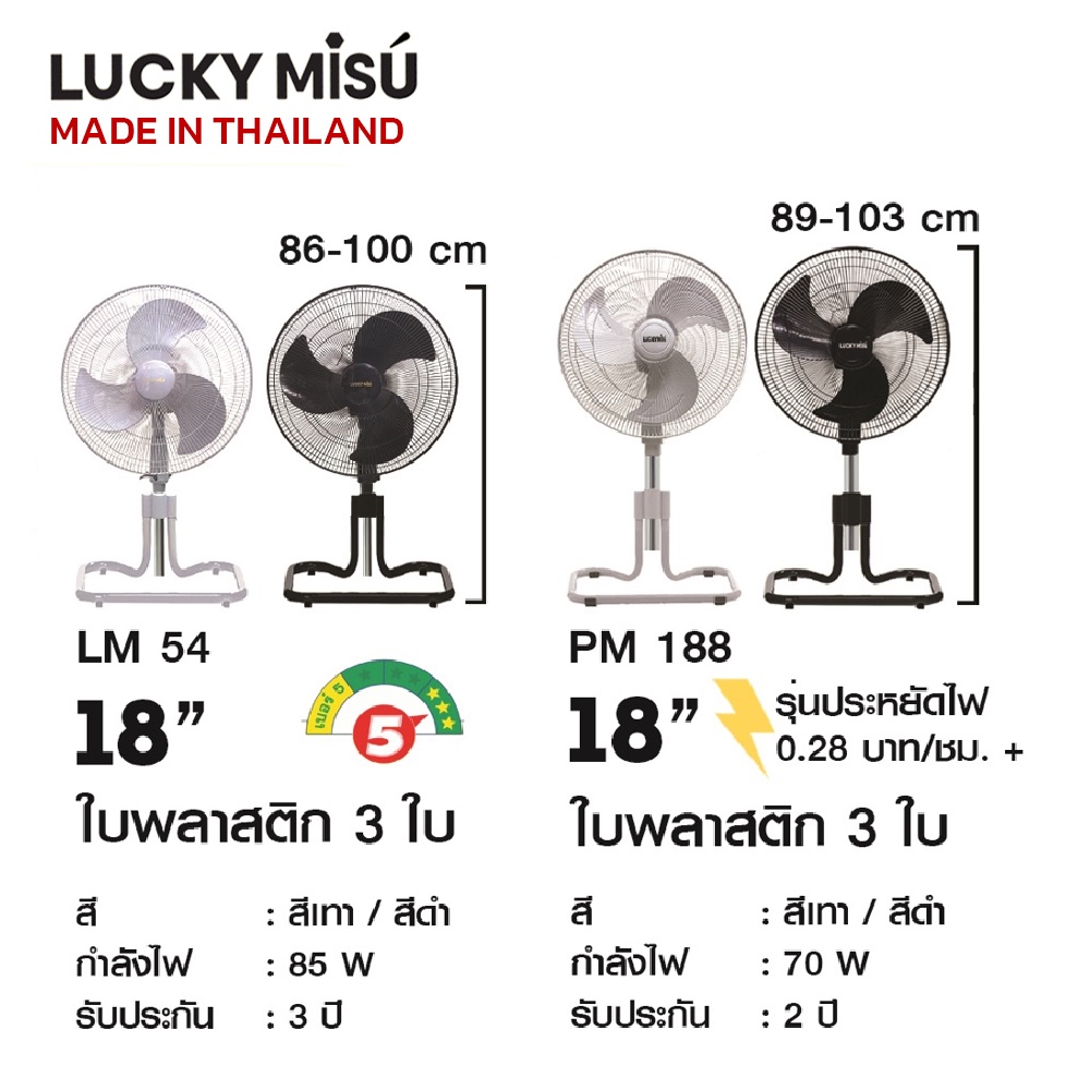 ข้อมูลเกี่ยวกับ Lucky Misu พัดลมขากบ สไลด์ ตั้งพื้น 18" สีดำ สีเทา ใบพลาสติก_158