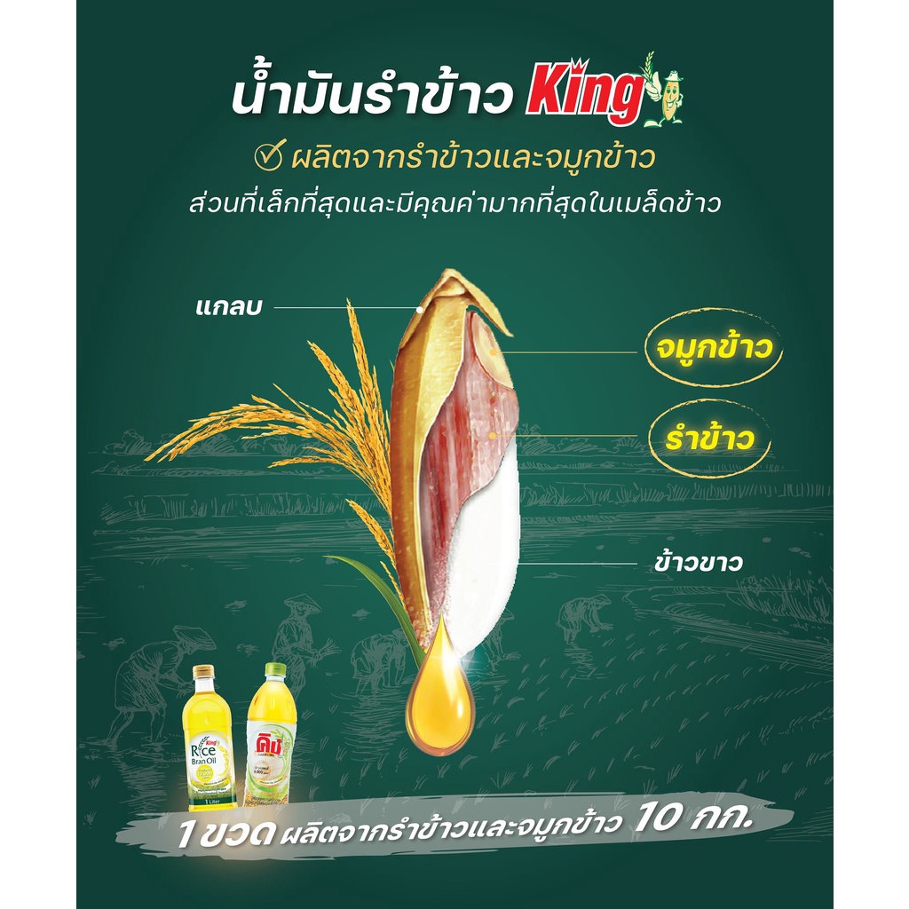 ยกลังราคาถูก-king-น้ำมันรำข้าว-โอรีซานอล-12000-ppm-ขนาด-1000-มล-10587-12