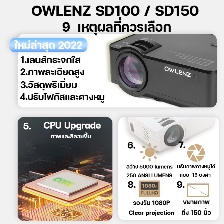 ภาพหน้าปกสินค้าโปรเจคเตอร์ภาพชัดมาก OWLENZ SD100/SD150 รุ่นใหม่ปี 2022 ความสว่าง 2000-2400 Lumens Owlenz โปรเจคเตอร์คมชัด HD จากร้าน peakhdplayer บน Shopee