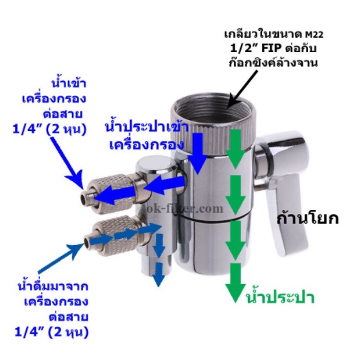 ไส้กรอง3ขั้นตอน-ขนาด6-7นิ้ว-ไส้กรองเครื่องกรองน้ำขนาดเล็ก-ไส้กรองคาร์บอน-ก๊อกน้ำสแตนเลส