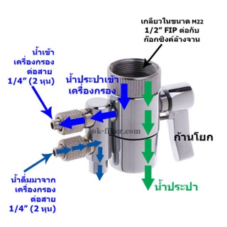 ไส้กรอง3ขั้นตอน ขนาด6-7นิ้ว ไส้กรองเครื่องกรองน้ำขนาดเล็ก ไส้กรองคาร์บอน ก๊อกน้ำสแตนเลส