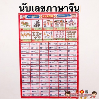 สั่งซื้อ เลขภาษาอังกฤษ 1-100 ในราคาสุดคุ้ม | Shopee Thailand