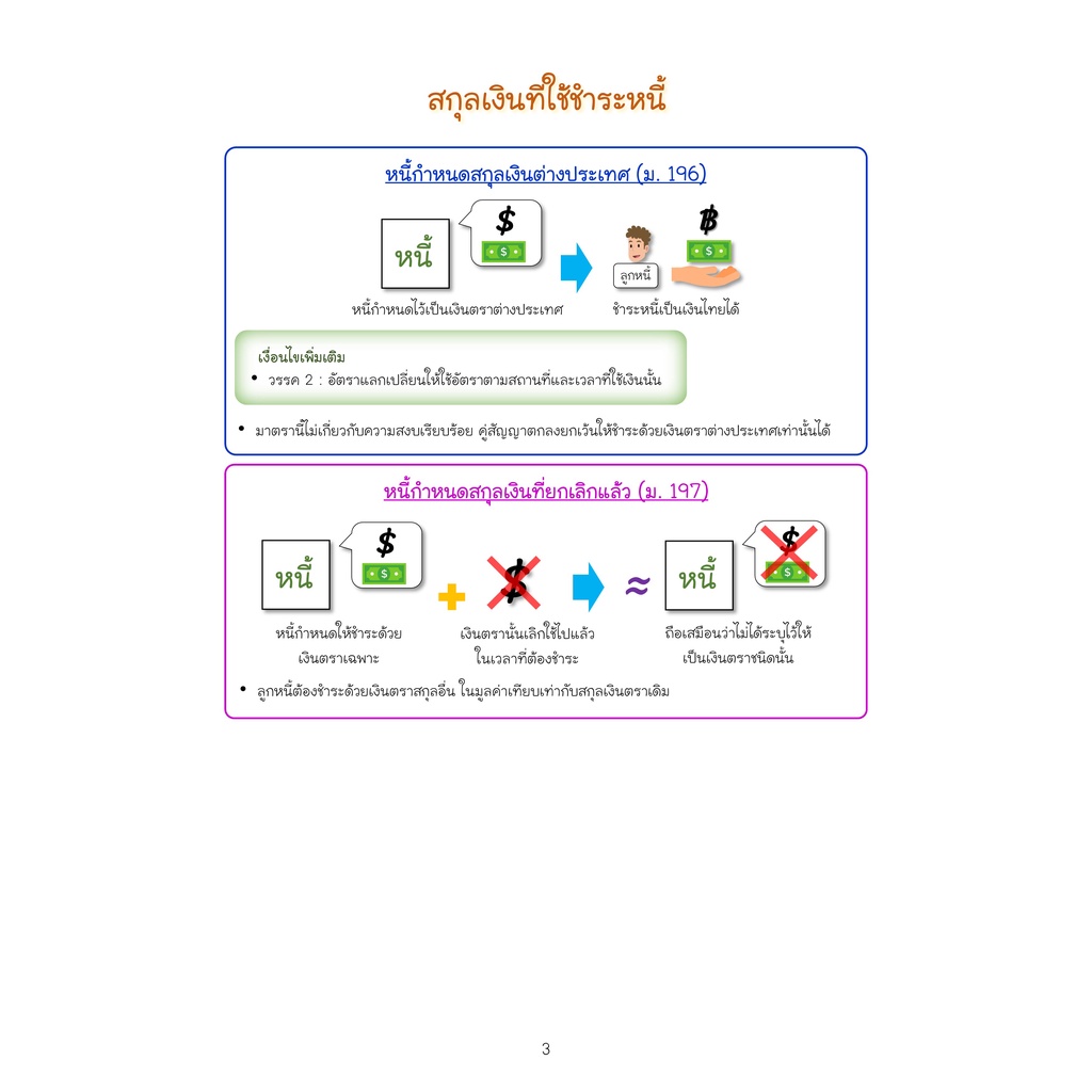 สรุปกฎหมายลักษณะหนี้