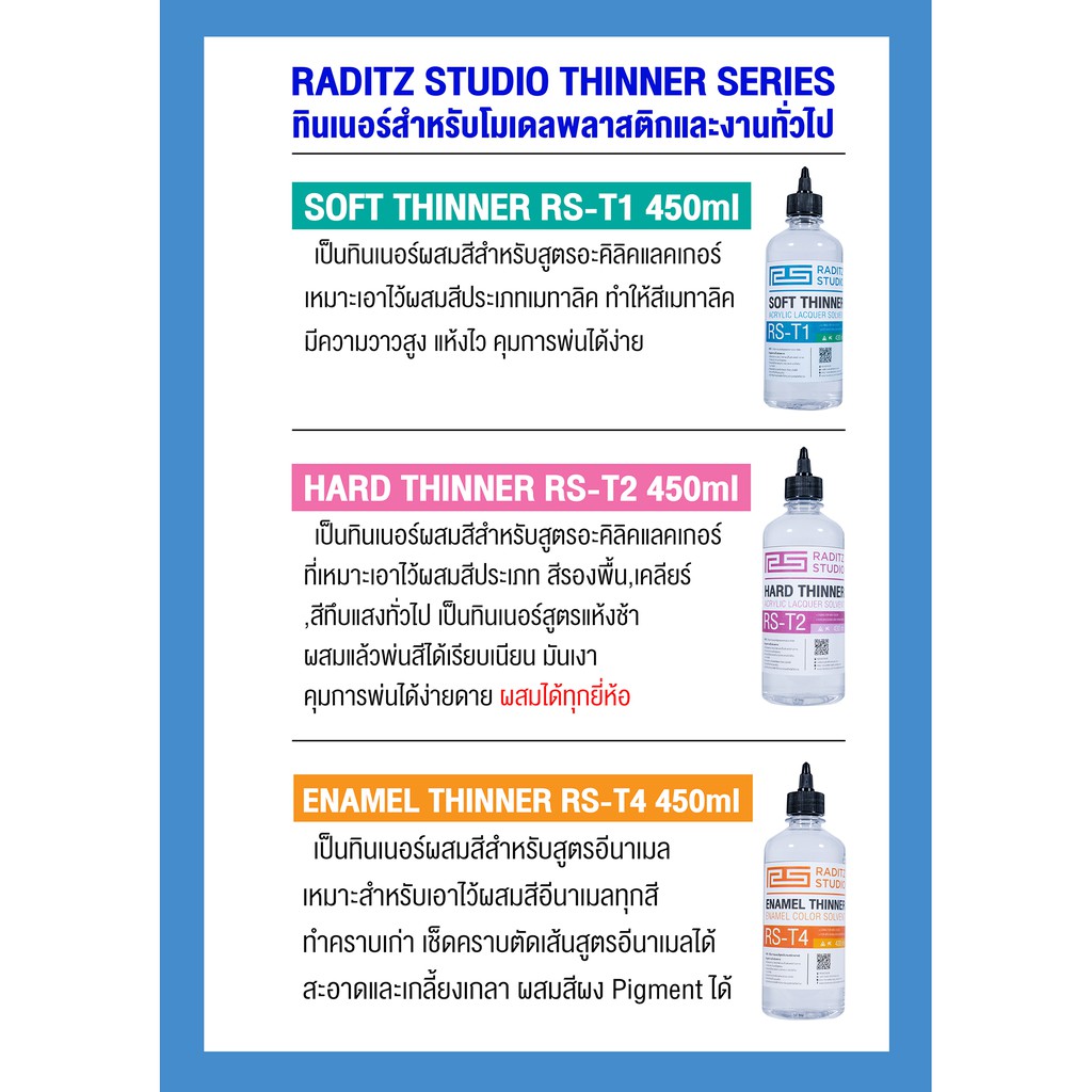 ภาพหน้าปกสินค้าRaditz Studio ThinnerT1-T5 และ R1 Acrylic Remover color gundam gunpla โมเดล กันดั้ม กันพลา หุ่น รถ ทหาร สี จากร้าน figurearttodo บน Shopee