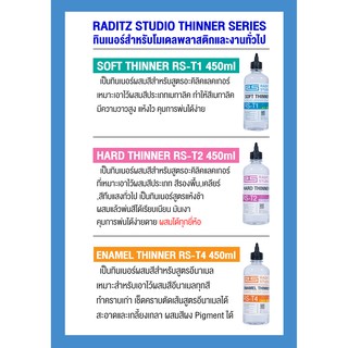 ภาพขนาดย่อของภาพหน้าปกสินค้าRaditz Studio ThinnerT1-T5 และ R1 Acrylic Remover color gundam gunpla โมเดล กันดั้ม กันพลา หุ่น รถ ทหาร สี จากร้าน figurearttodo บน Shopee