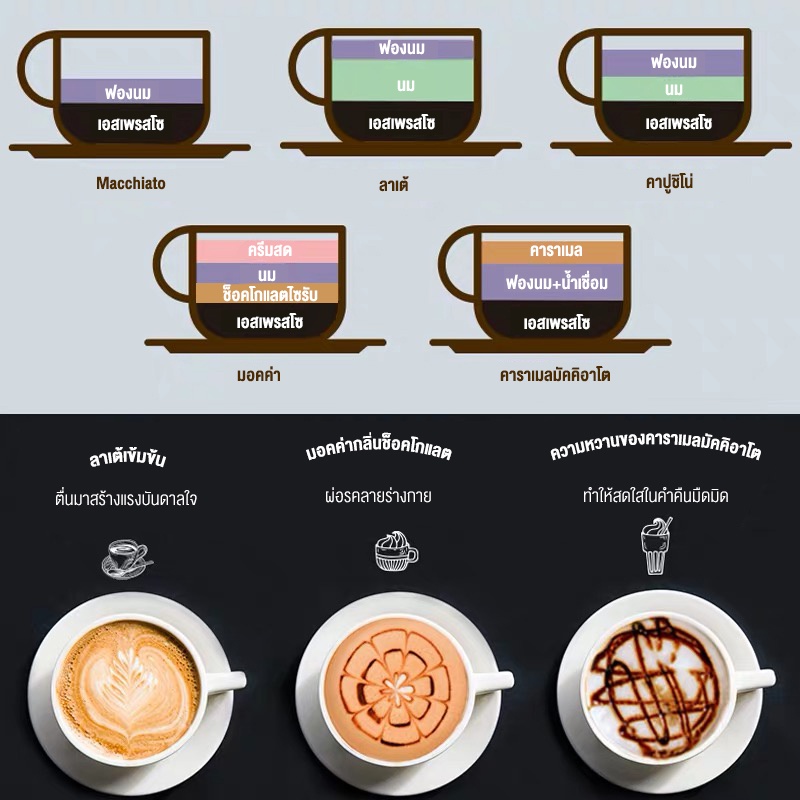 เครื่องต้มกาแฟ-เครื่องทำกาแฟกึ่งอัตโนมติ-สตรีมฟองนมได้-เครื่องทำกาแฟขนาดเล็ก
