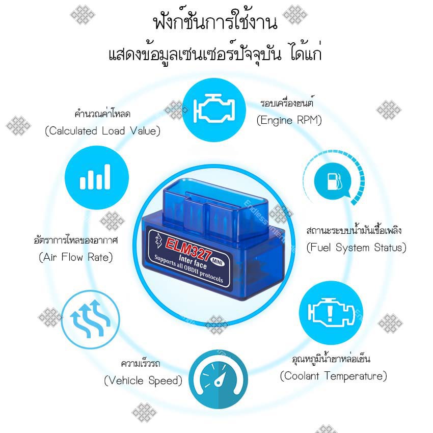 elit-mini-obd-ii-อุปกรณ์ตรวจเช็คสภาพรถยนต์ส่งข้อมูลไร้สายบลูทูธ-รุ่น-elm327