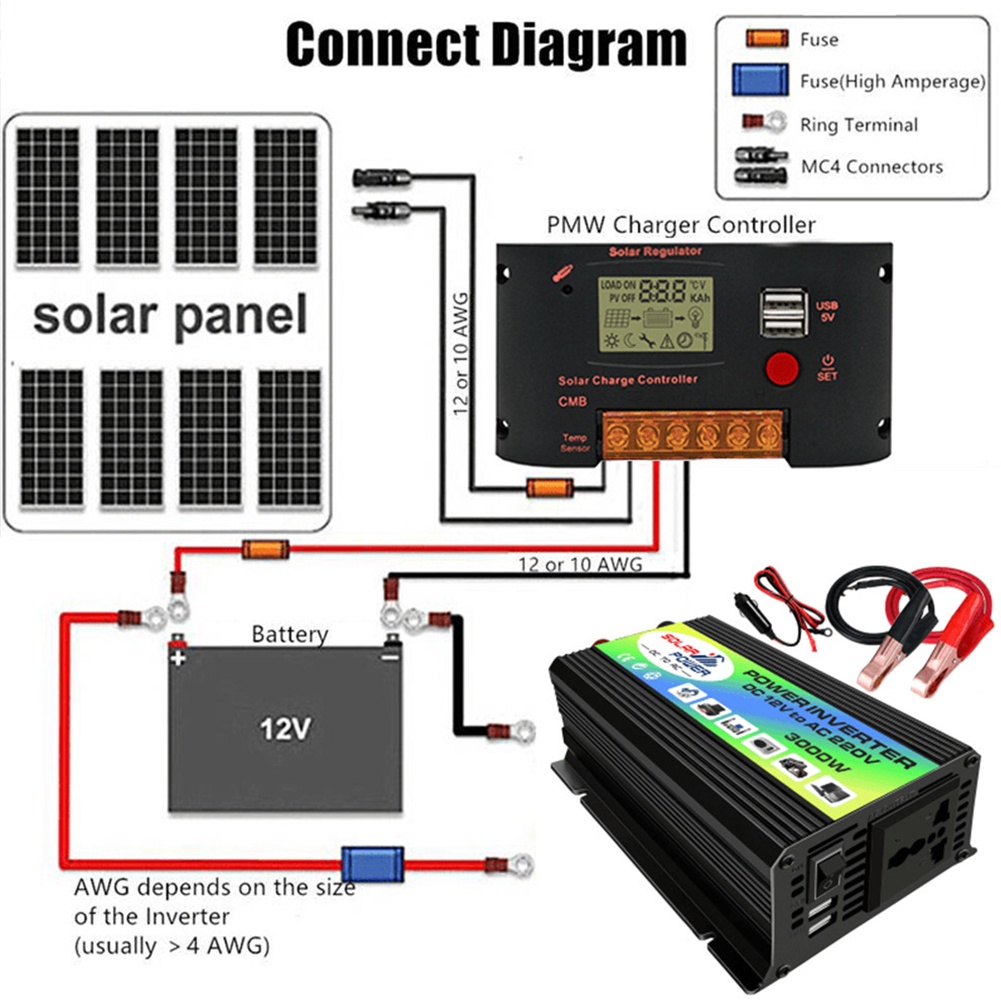 อินเวอร์เตอร์-3000w-แปลงไฟรถยนต์-dual-usb-เครื่องแปลงไฟ-dc-12v-to-ac-110-220v-portable-car-power-inverter-universal